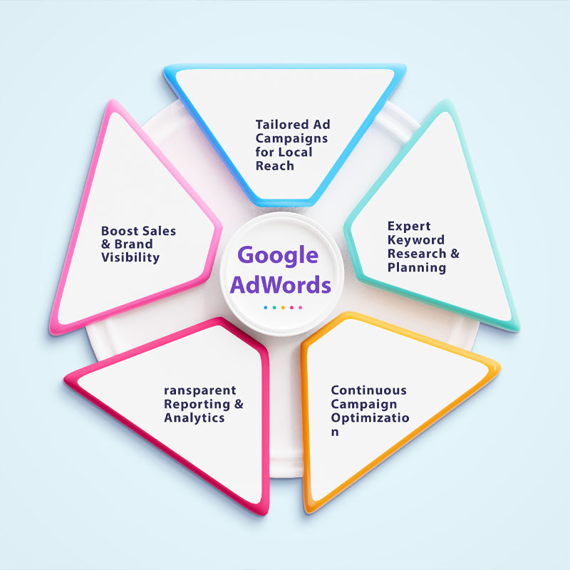 Google Ads Agency Haridwar